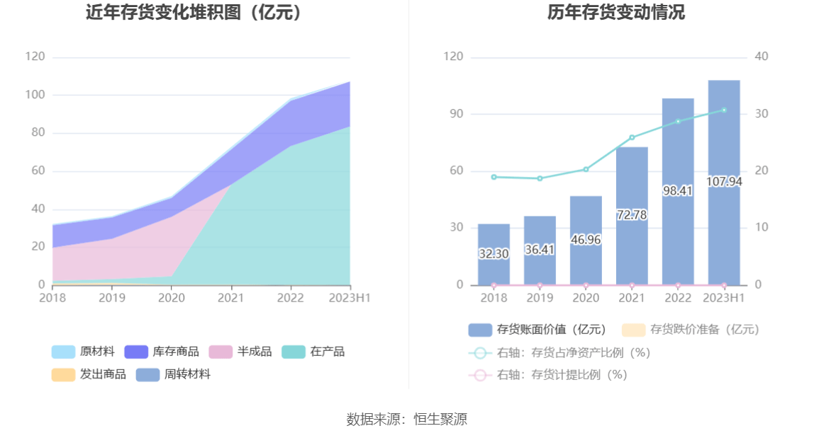 凯发k8国际首页泸州老窖：2023年上半年净利润7090亿元 同比增长2817%